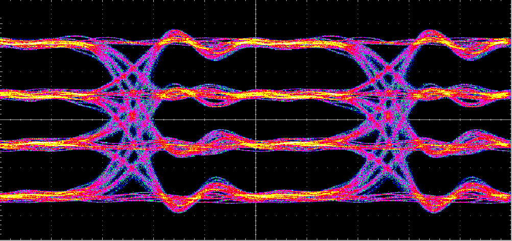 50Gb/s 4-PAM VCSEL optical signal
